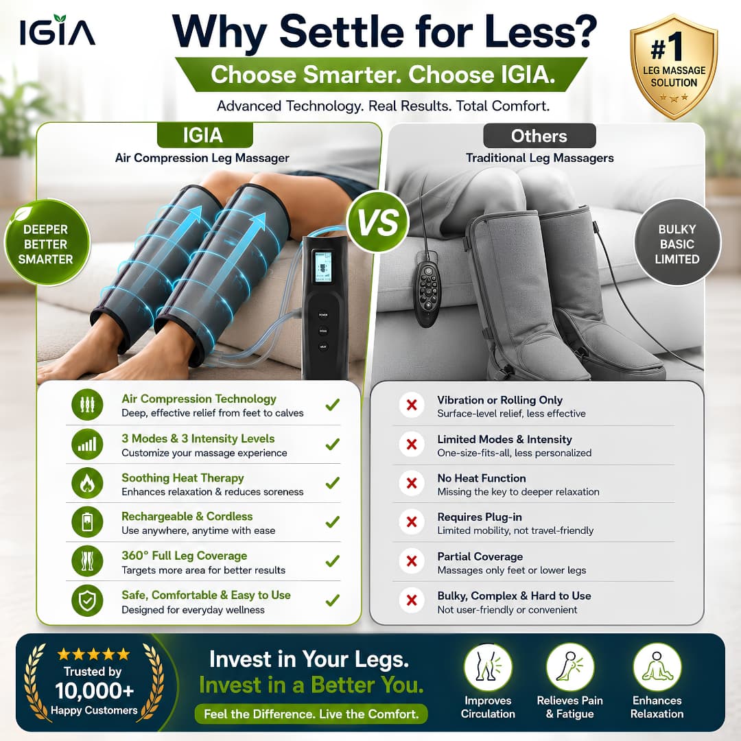 Air Compression Leg Massager with Heat & Adjustable Intensity